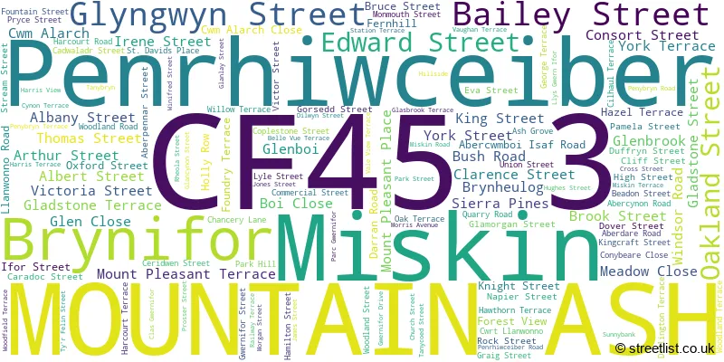 A word cloud for the CF45 3 postcode